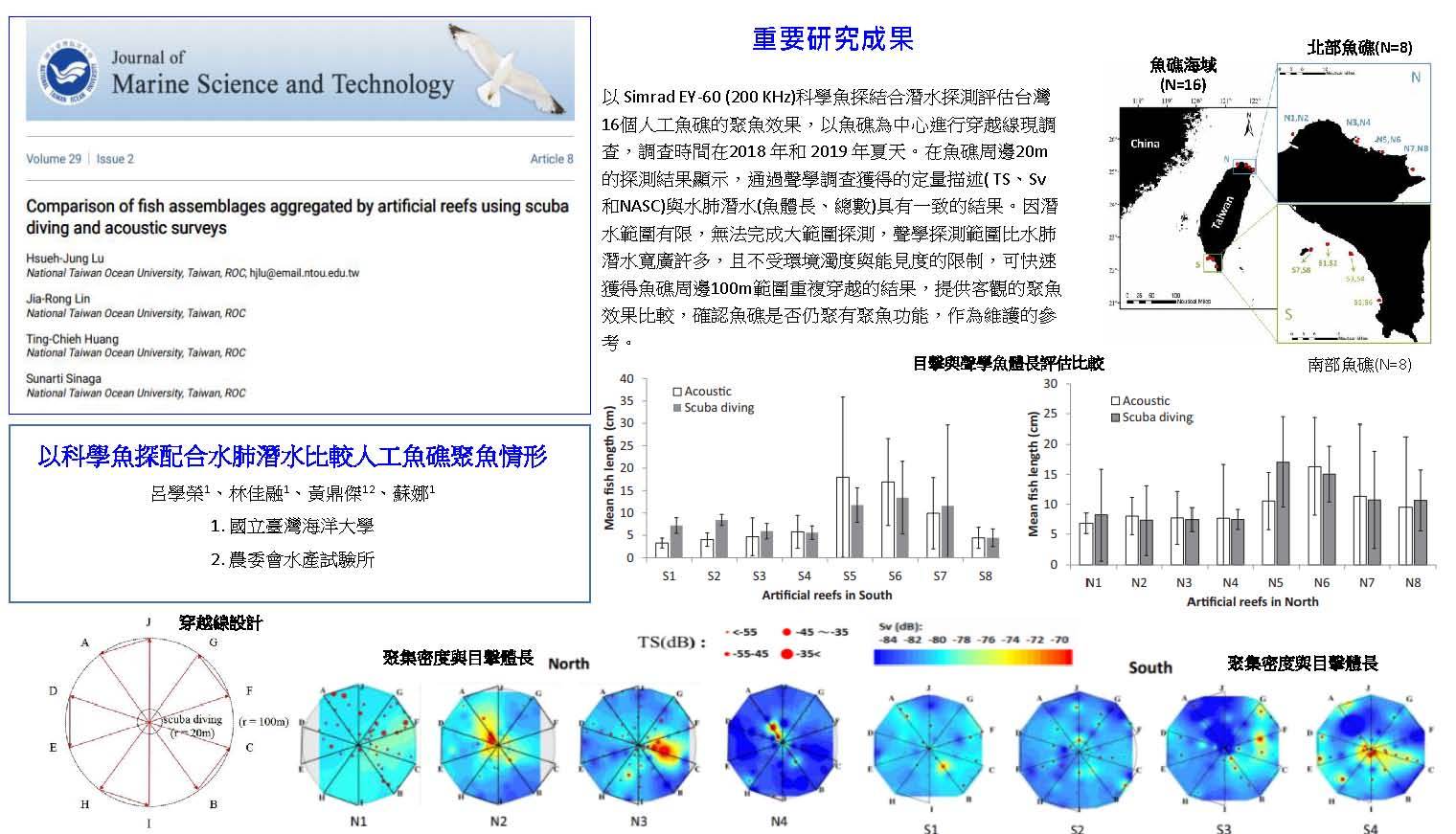 以科學魚探配合水肺潛水比較人工魚礁聚魚情形