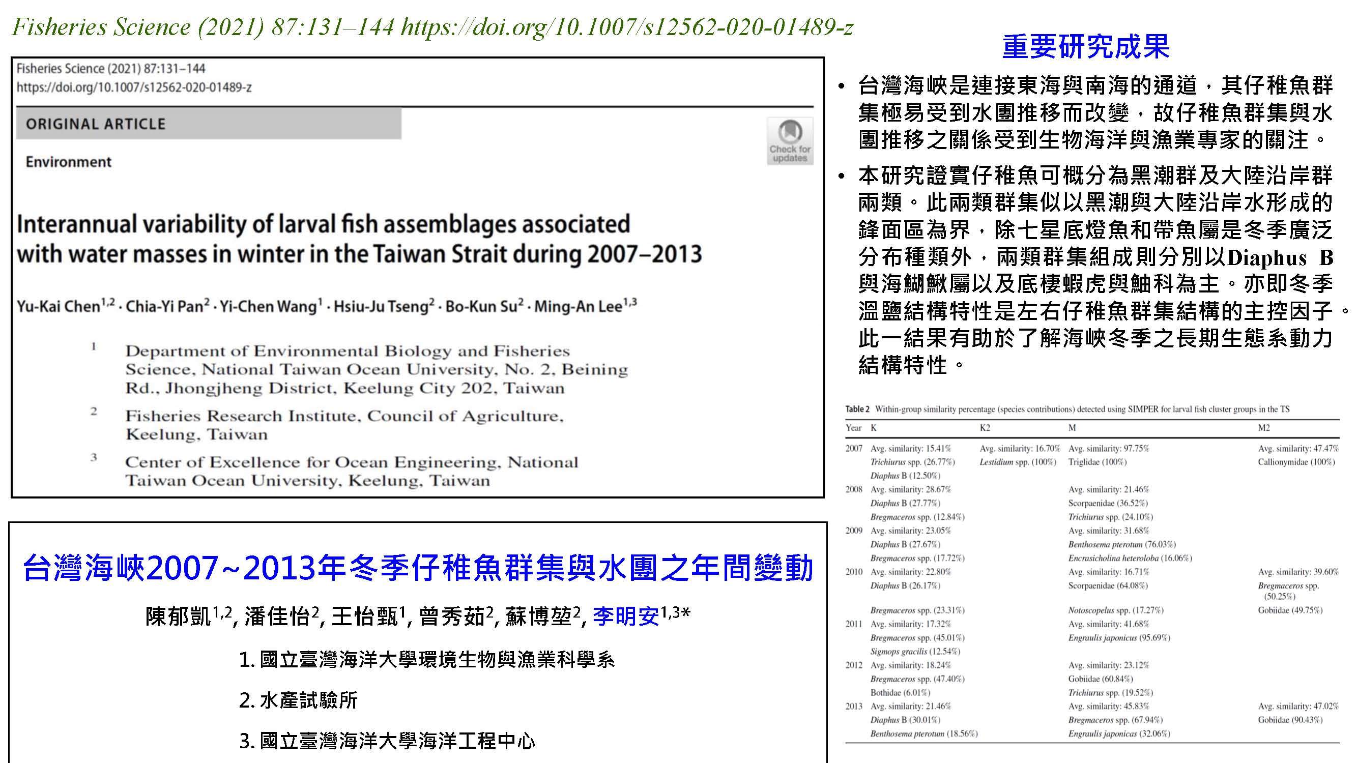 台灣海峽2007-2013年冬季仔稚魚群與水團之年間變動