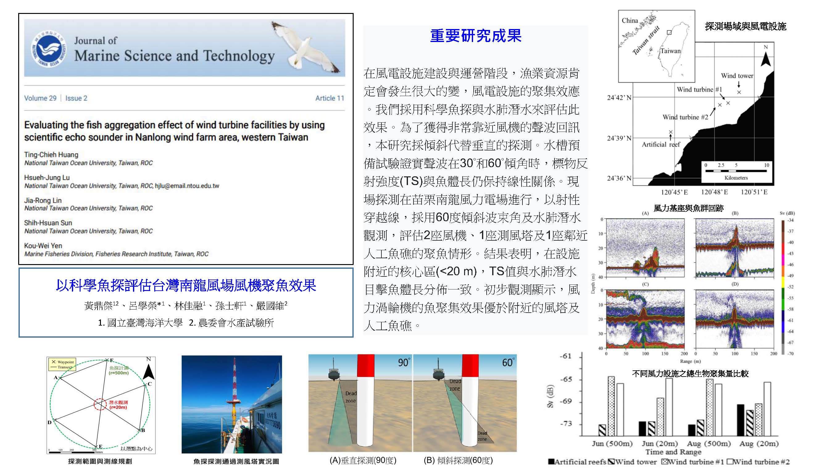 以科學魚探評估台灣南龍風場風機聚魚效果