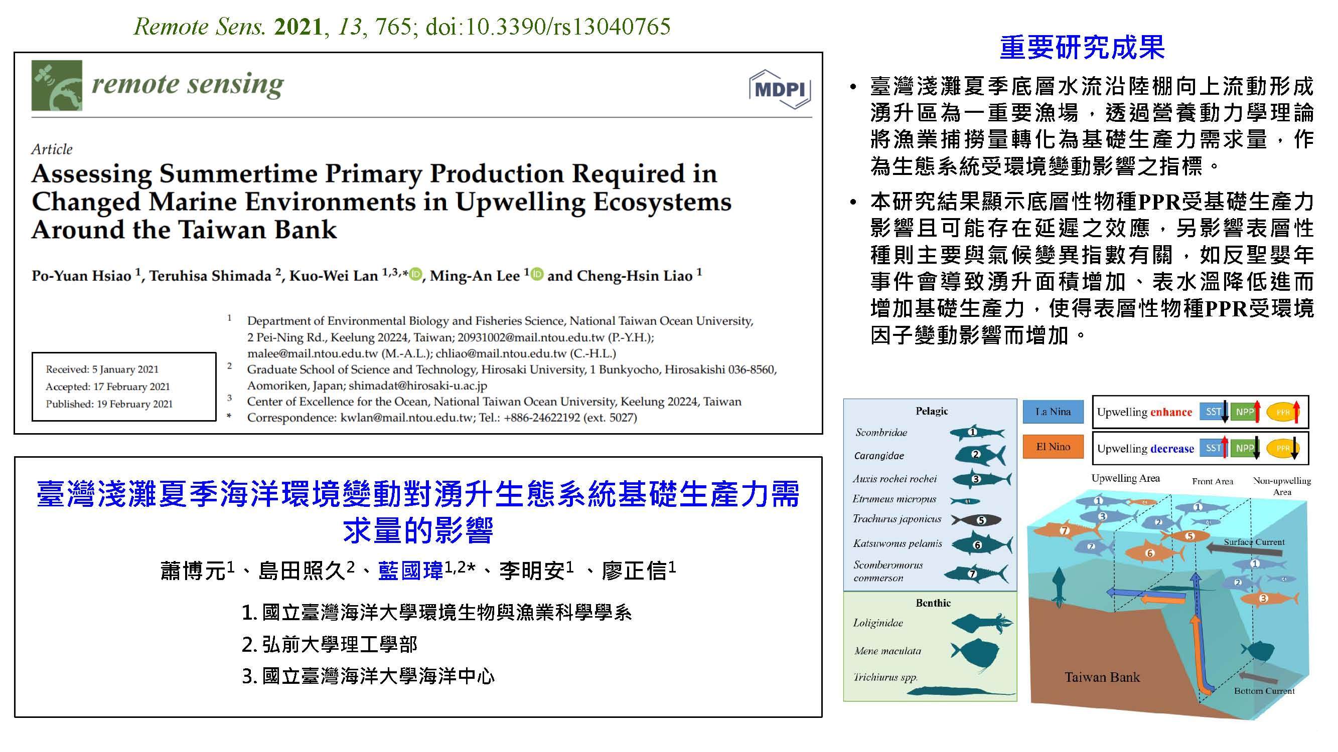 臺灣淺灘夏季海洋環境變動對湧升生態系統基礎生產力需求量的影響